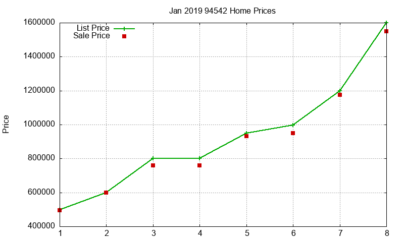 94542 Homes Just Sold 2019-01 94542 Homes Just Sold 2019-01