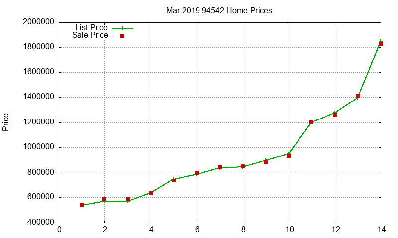 94542 Homes Just Sold 2019-03 94542 Homes Just Sold 2019-03