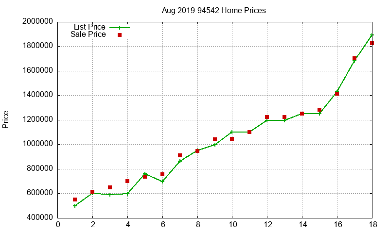 94542 Homes Just Sold 2019-08 94542 Homes Just Sold 2019-08