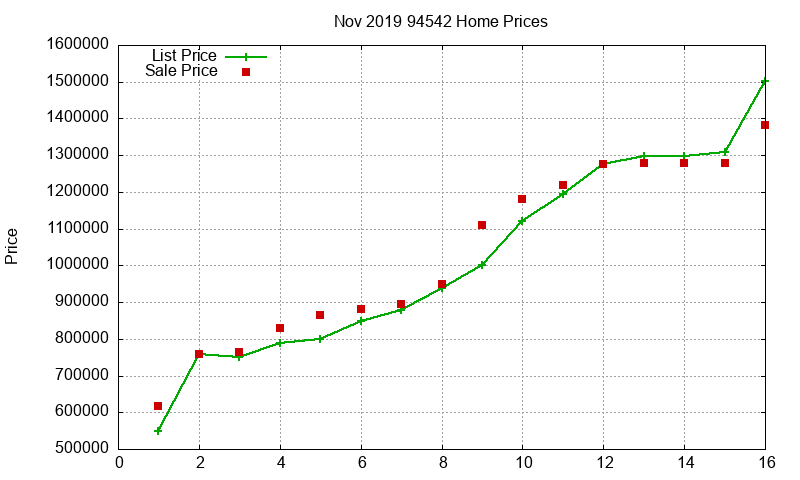 94542 Homes Just Sold 2019-11 94542 Homes Just Sold 2019-11