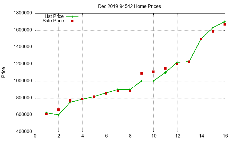 94542 Homes Just Sold 2019-12 94542 Homes Just Sold 2019-12