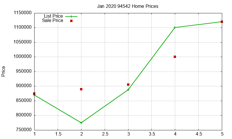 94542 Homes Just Sold 2020-01 94542 Homes Just Sold 2020-01