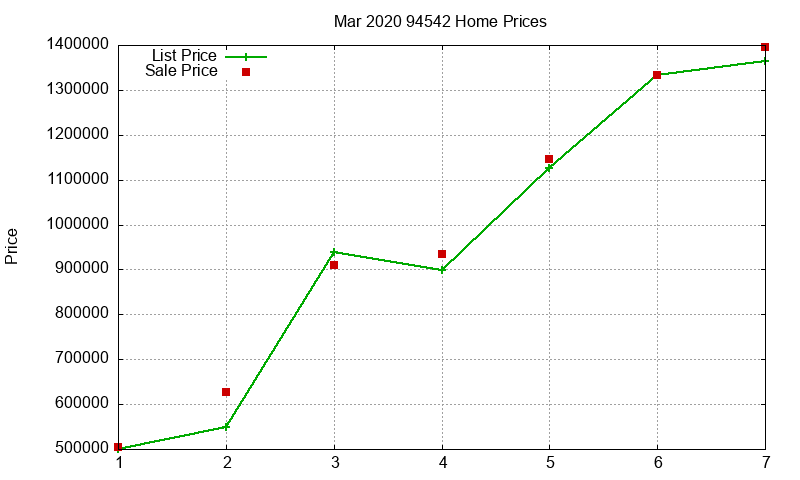 94542 Homes Just Sold 2020-03 94542 Homes Just Sold 2020-03