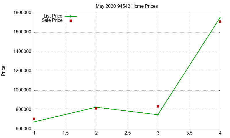 94542 Homes Just Sold 2020-05 94542 Homes Just Sold 2020-05