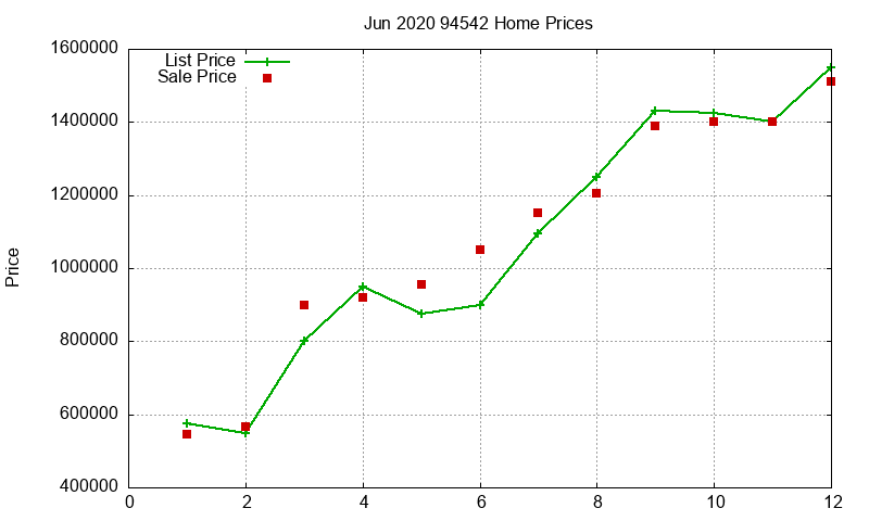94542 Homes Just Sold 2020-06 94542 Homes Just Sold 2020-06
