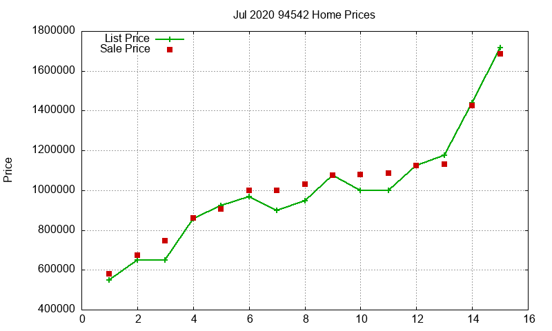 94542 Homes Just Sold 2020-07 94542 Homes Just Sold 2020-07