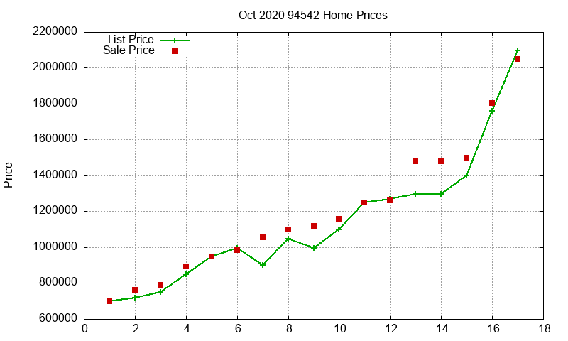 94542 Homes Just Sold 2020-10 94542 Homes Just Sold 2020-10