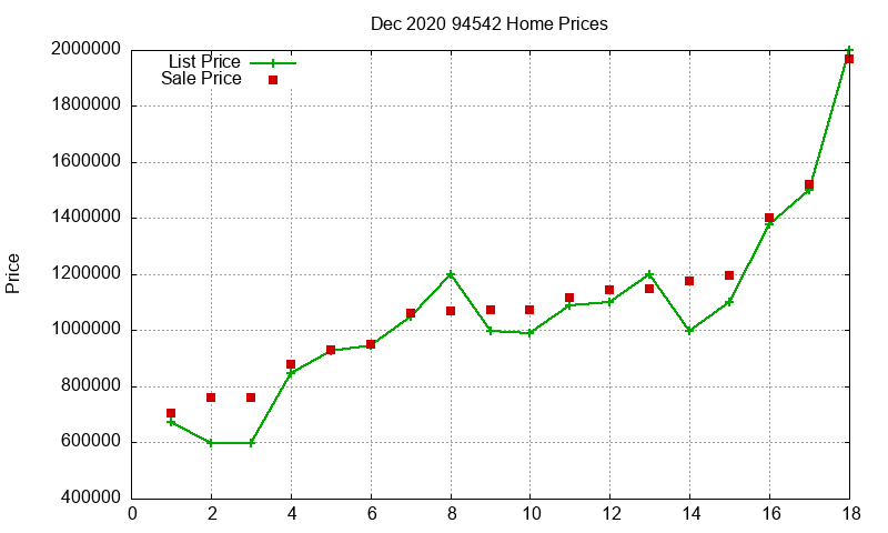 94542 Homes Just Sold 2020-12 94542 Homes Just Sold 2020-12