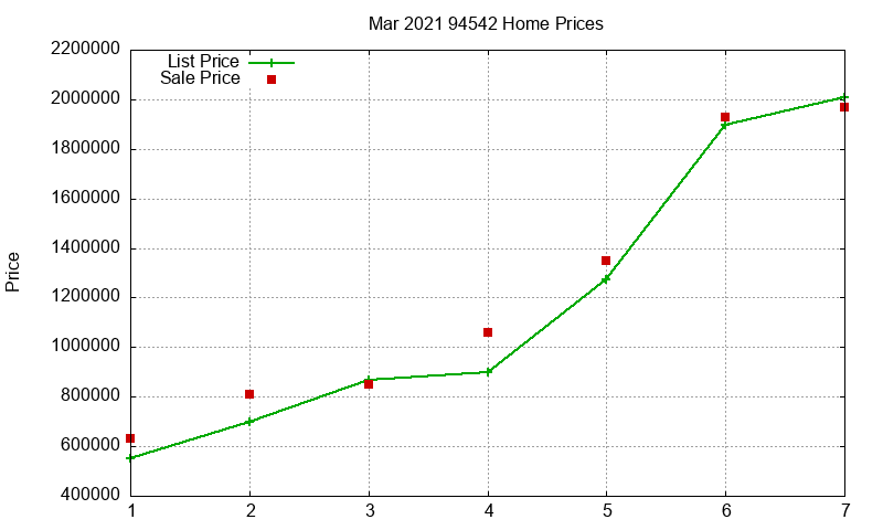 94542 Homes Just Sold 2021-03 94542 Homes Just Sold 2021-03