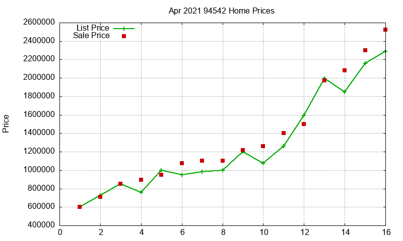 94542 Homes Just Sold 2021-04 94542 Homes Just Sold 2021-04