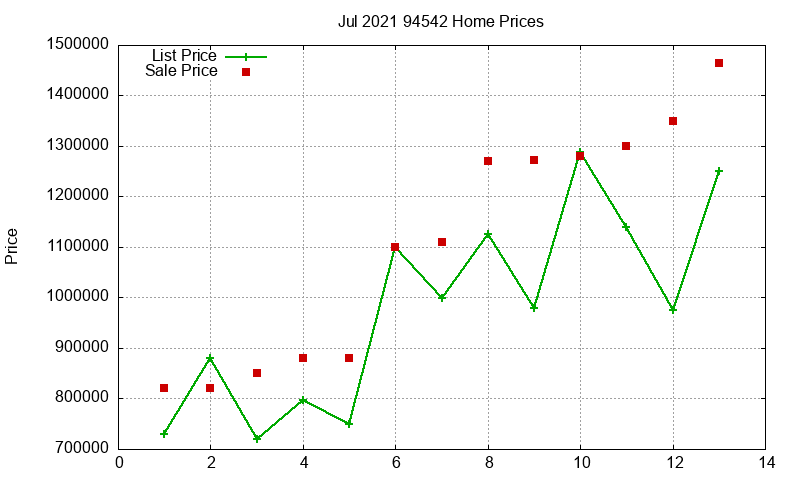 94542 Homes Just Sold 2021-07 94542 Homes Just Sold 2021-07