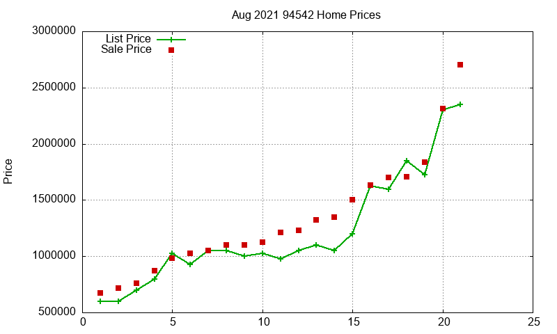 94542 Homes Just Sold 2021-08 94542 Homes Just Sold 2021-08