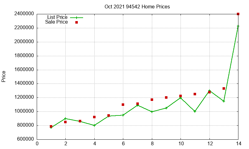 94542 Homes Just Sold 2021-10 94542 Homes Just Sold 2021-10