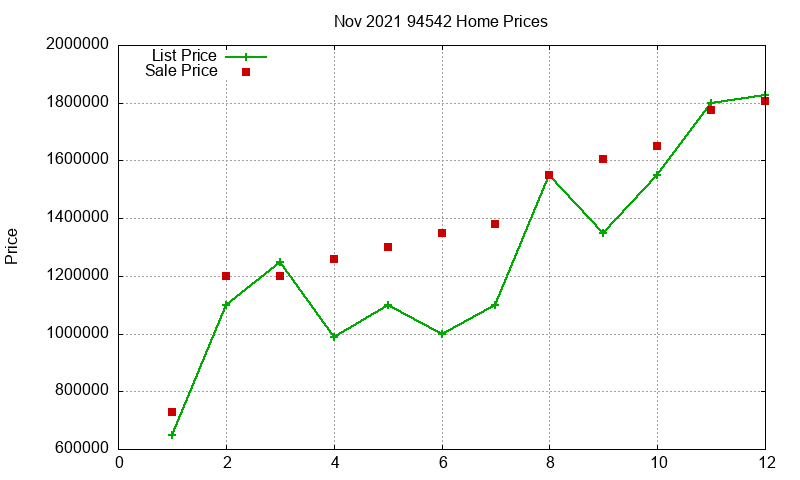 94542 Homes Just Sold 2021-11