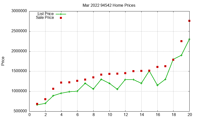 94542 Homes Just Sold 2022-03 94542 Homes Just Sold 2022-03
