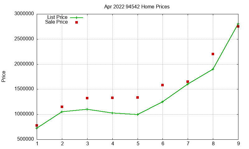 94542 Homes Just Sold 2022-04 94542 Homes Just Sold 2022-04