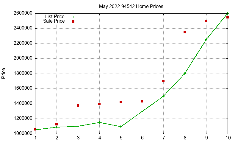 94542 Homes Just Sold 2022-05 94542 Homes Just Sold 2022-05