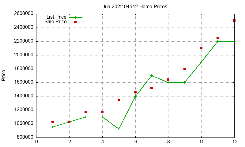 94542 Homes Just Sold 2022-06 94542 Homes Just Sold 2022-06