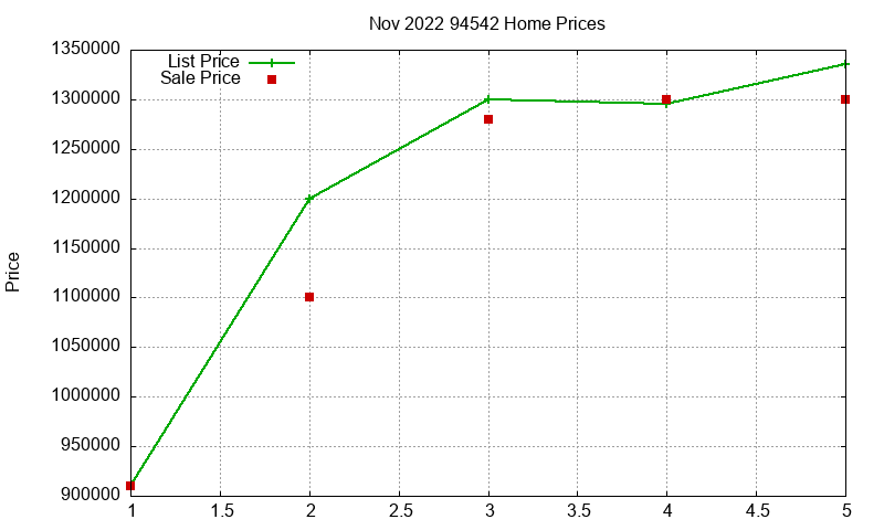 94542 Homes Just Sold 2022-11 94542 Homes Just Sold 2022-11