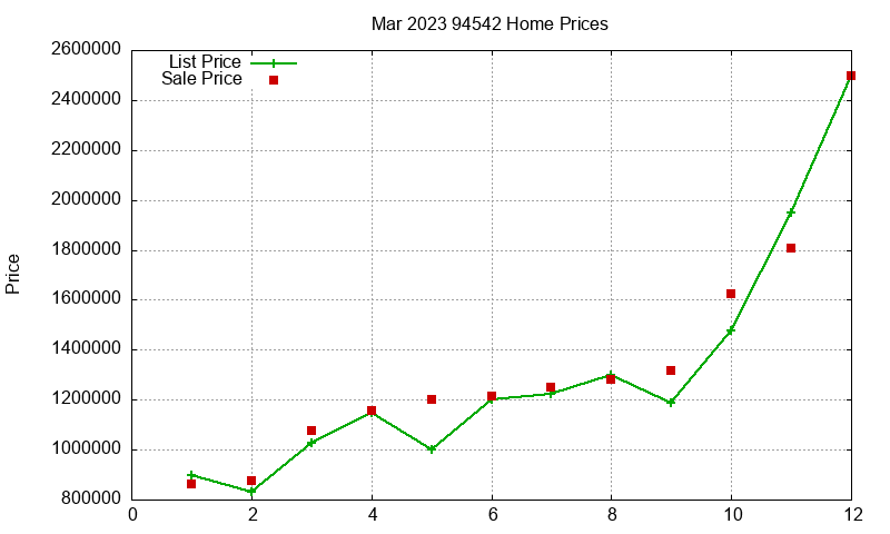 94542 Homes Just Sold 2023-03 94542 Homes Just Sold 2023-03