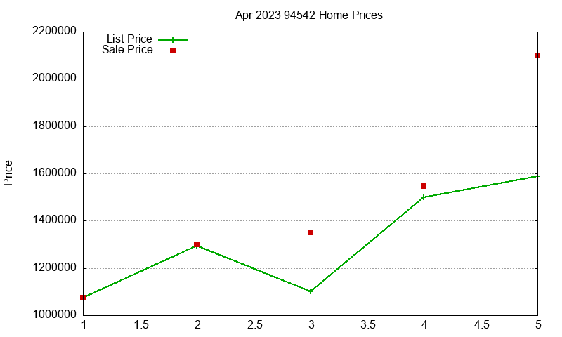 94542 Homes Just Sold 2023-04 94542 Homes Just Sold 2023-04