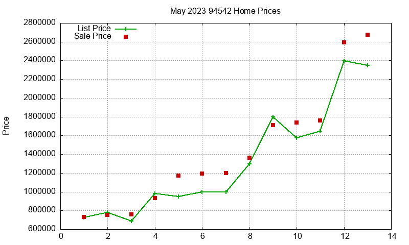 94542 Homes Just Sold 2023-05 94542 Homes Just Sold 2023-05