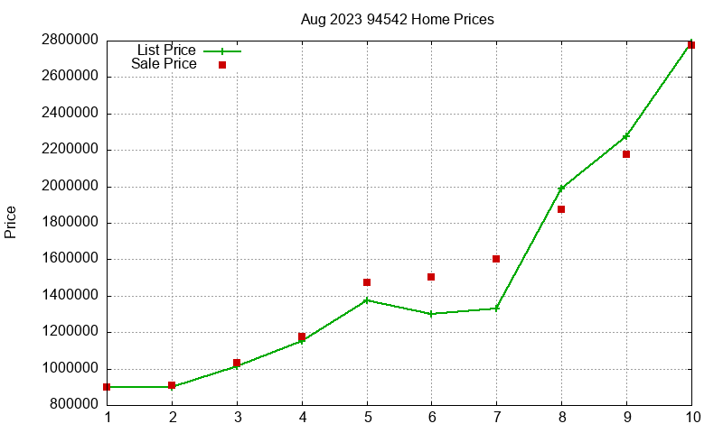 94542 Homes Just Sold 2023-08