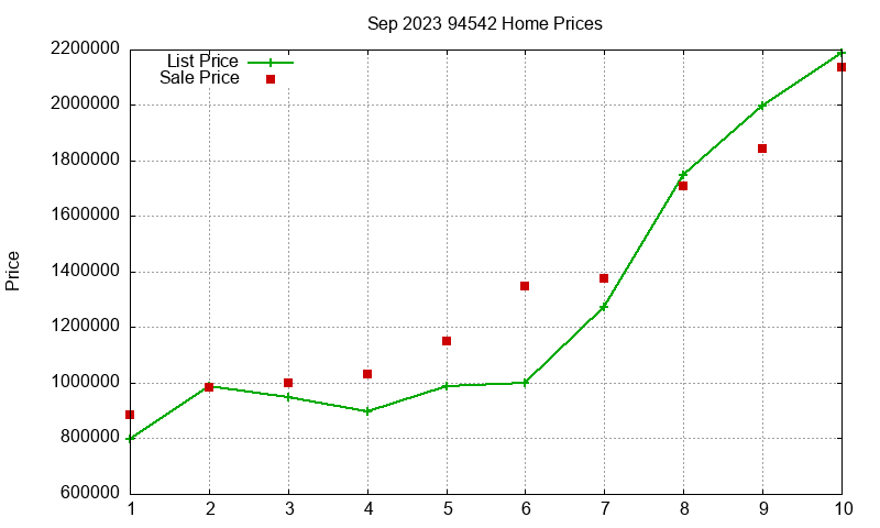94542 Homes Just Sold 2023-09