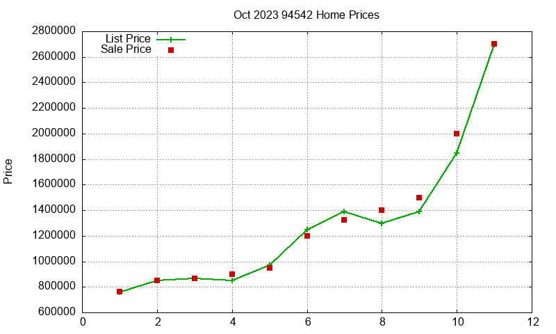 94542 Homes Just Sold 2023-10 94542 Homes Just Sold 2023-10