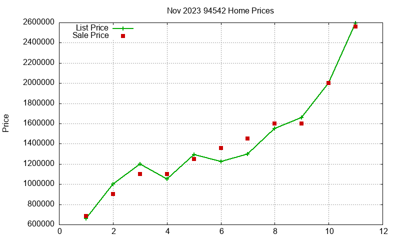 94542 Homes Just Sold 2023-11 94542 Homes Just Sold 2023-11
