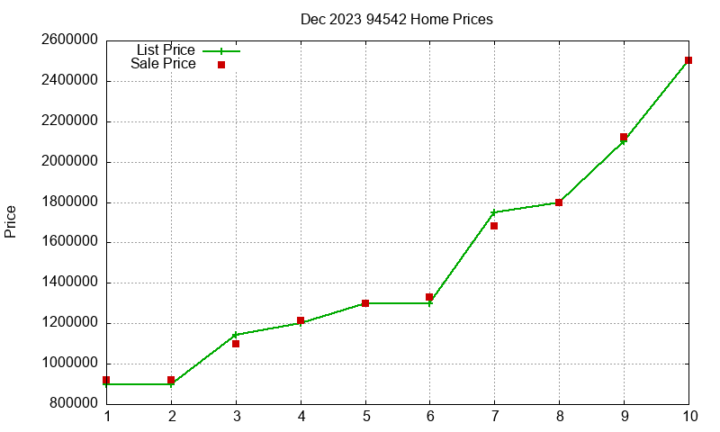94542 Homes Just Sold 2023-12 94542 Homes Just Sold 2023-12