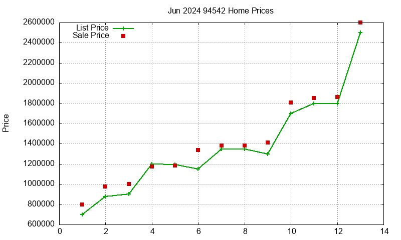 94542 Homes Just Sold 2024-06 94542 Homes Just Sold 2024-06