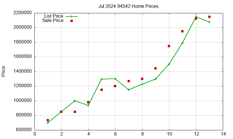 94542 Homes Just Sold 2024-07 94542 Homes Just Sold 2024-07