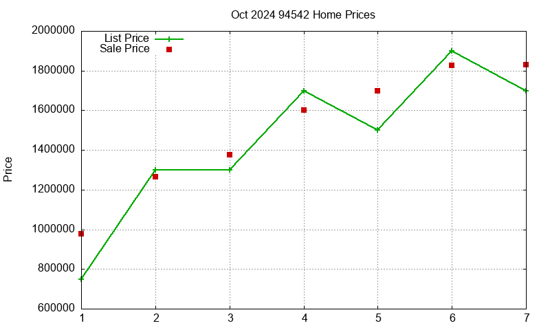 94542 Homes Just Sold 2024-10 94542 Homes Just Sold 2024-10