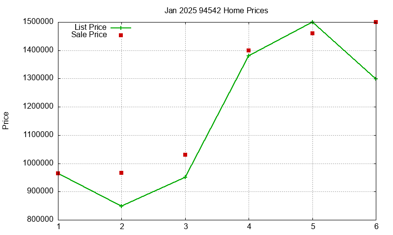 94542 Homes Just Sold 2025-01 94542 Homes Just Sold 2025-01