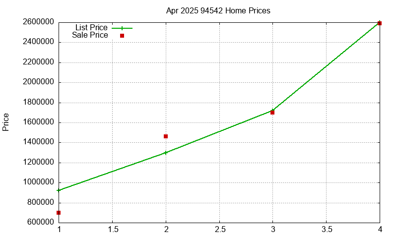 94542 Homes Just Sold 2025-04 94542 Homes Just Sold 2025-04