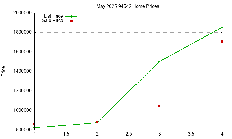 94542 Homes Just Sold 2025-05 94542 Homes Just Sold 2025-05
