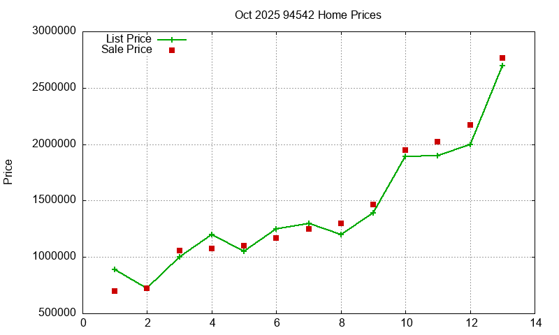 94542 Homes Just Sold 2025-10 94542 Homes Just Sold 2025-10