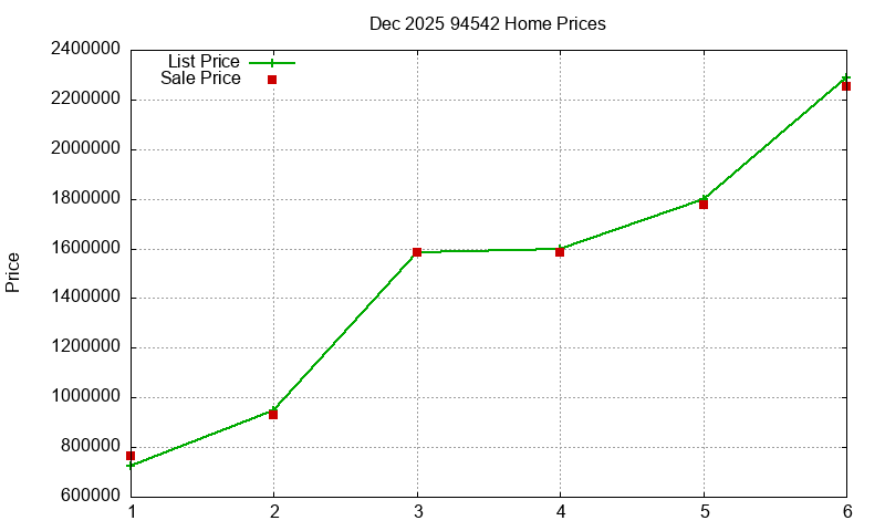 94542 Homes Just Sold 2025-12 94542 Homes Just Sold 2025-12