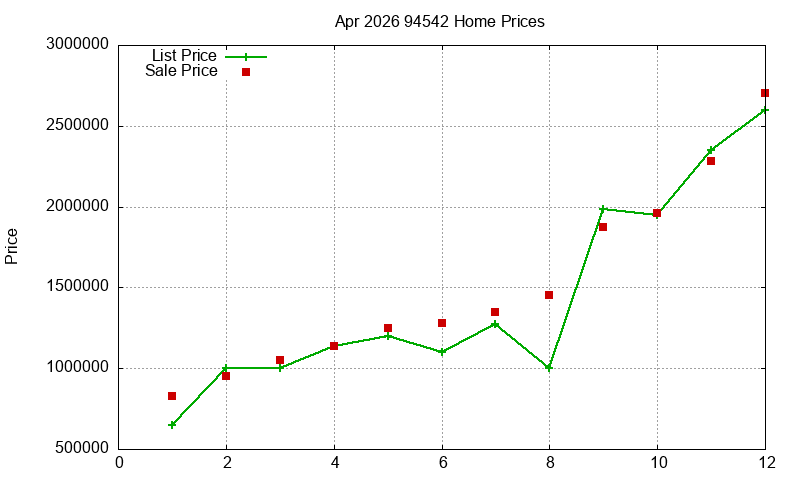 94542 Homes Just Sold 2026-04 94542 Homes Just Sold 2026-04