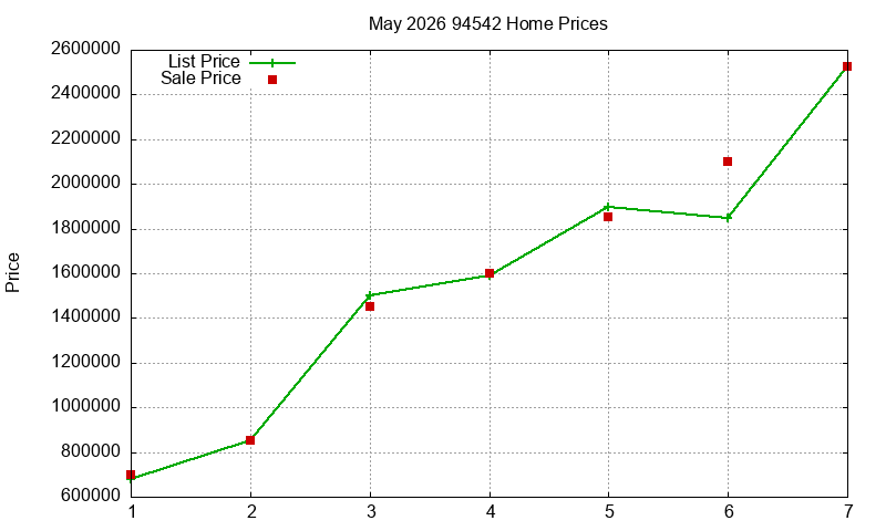 94542 Homes Just Sold 2026-05 94542 Homes Just Sold 2026-05