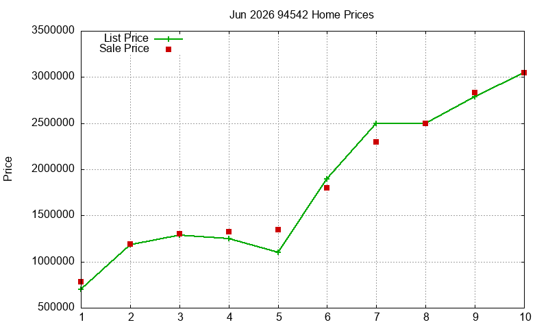 94542 Homes Just Sold 2026-06 94542 Homes Just Sold 2026-06