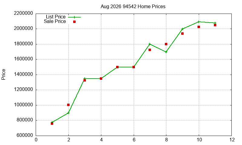 94542 Homes Just Sold 2026-08 94542 Homes Just Sold 2026-08