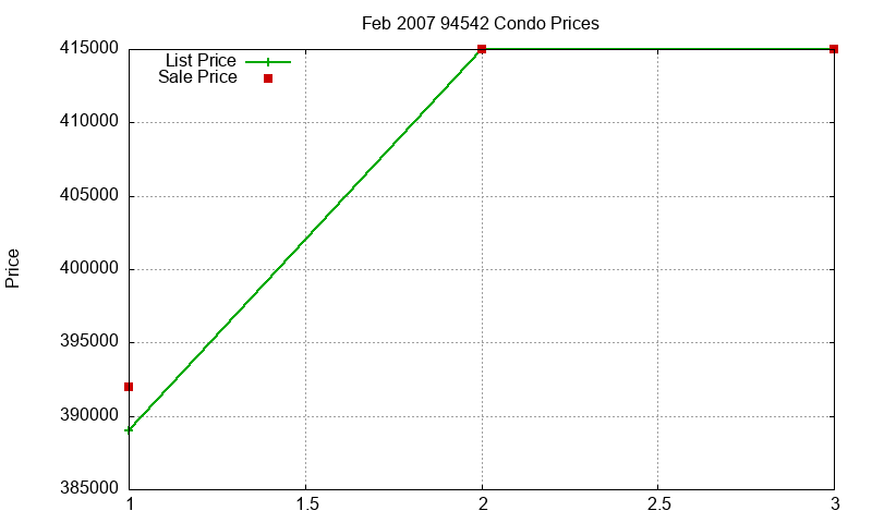 94542 Condos Just Sold 2007-02 94542 Condos Just Sold 2007-02