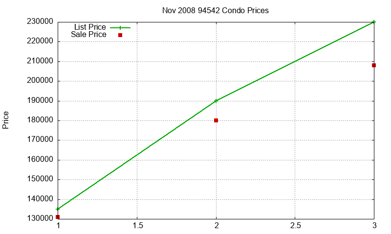 94542 Condos Just Sold 2008-11 94542 Condos Just Sold 2008-11