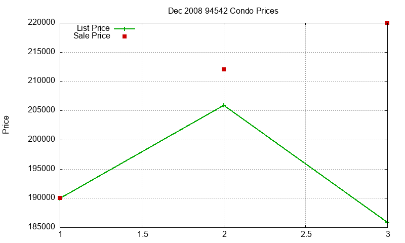 94542 Condos Just Sold 2008-12 94542 Condos Just Sold 2008-12
