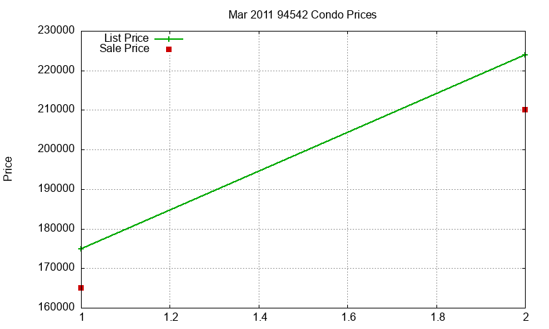94542 Condos Just Sold 2011-03 94542 Condos Just Sold 2011-03