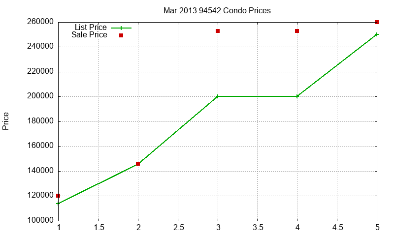 94542 Condos Just Sold 2013-03 94542 Condos Just Sold 2013-03