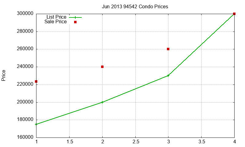 94542 Condos Just Sold 2013-06 94542 Condos Just Sold 2013-06
