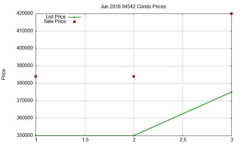 94542 Condos Just Sold 2016-06 94542 Condos Just Sold 2016-06